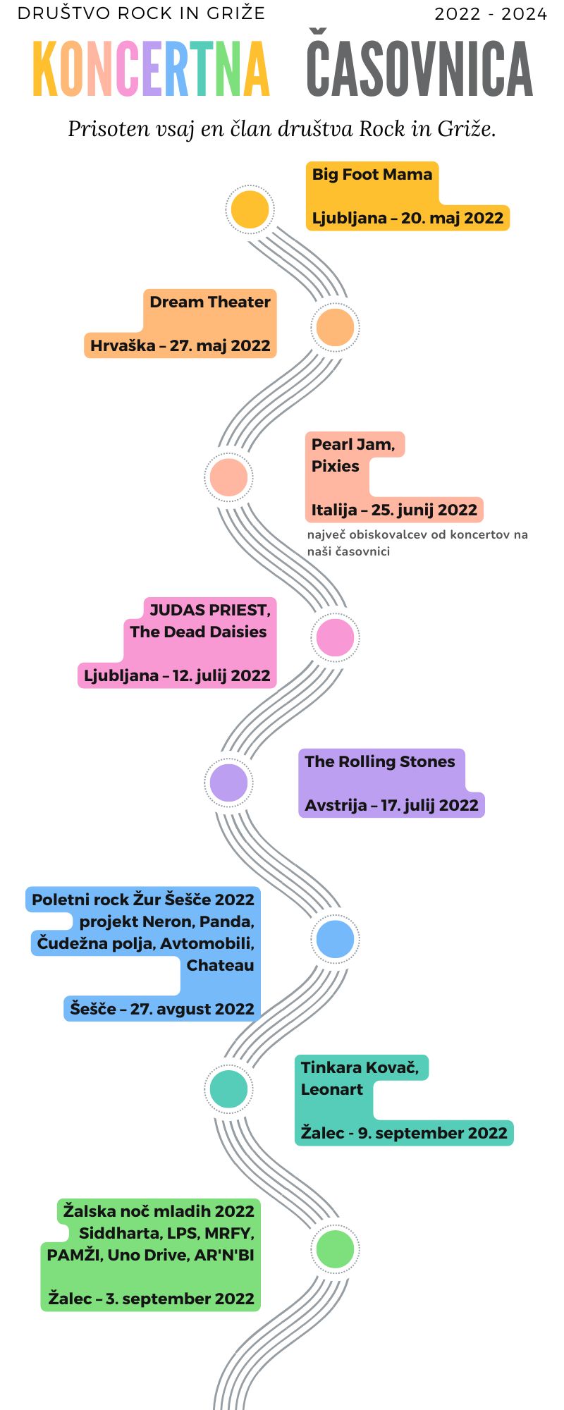 Koncertna časovnica 2022-2024 - RinG