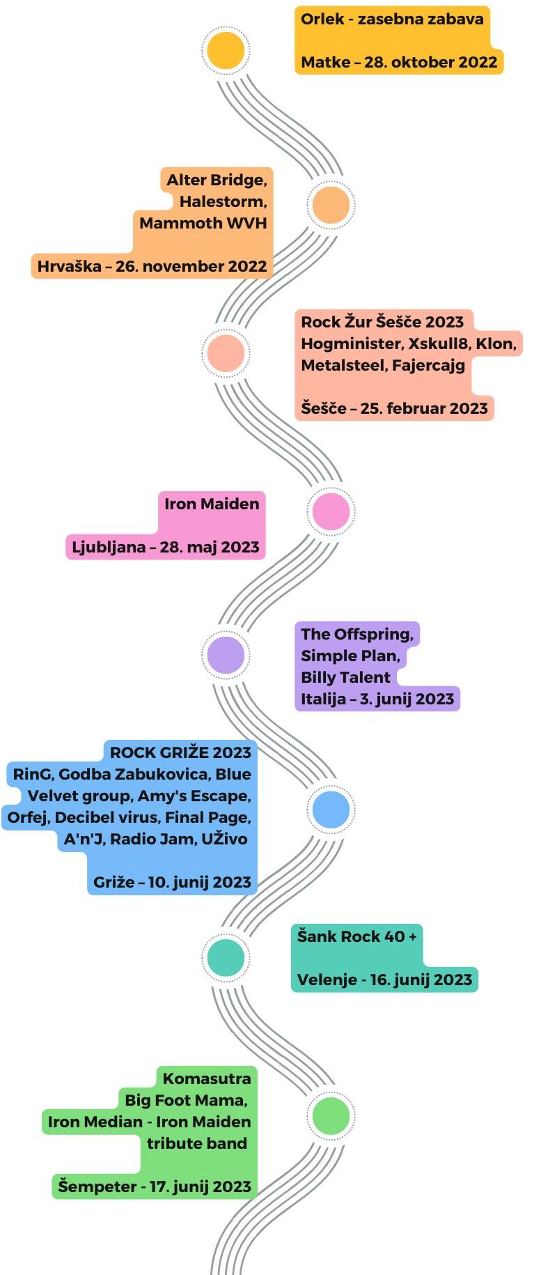Koncertna časovnica 2022-2024 - RinG