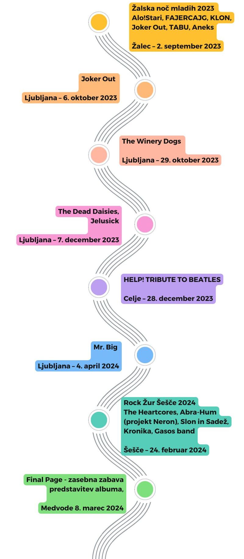Koncertna časovnica 2022-2024 - RinG