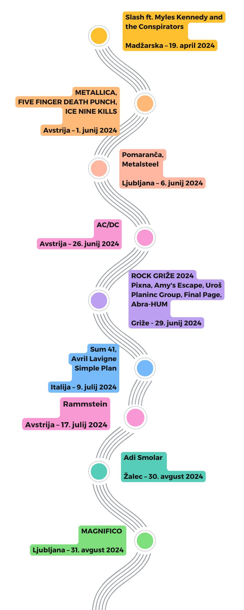 Koncertna časovnica 2022-2024 - RinG